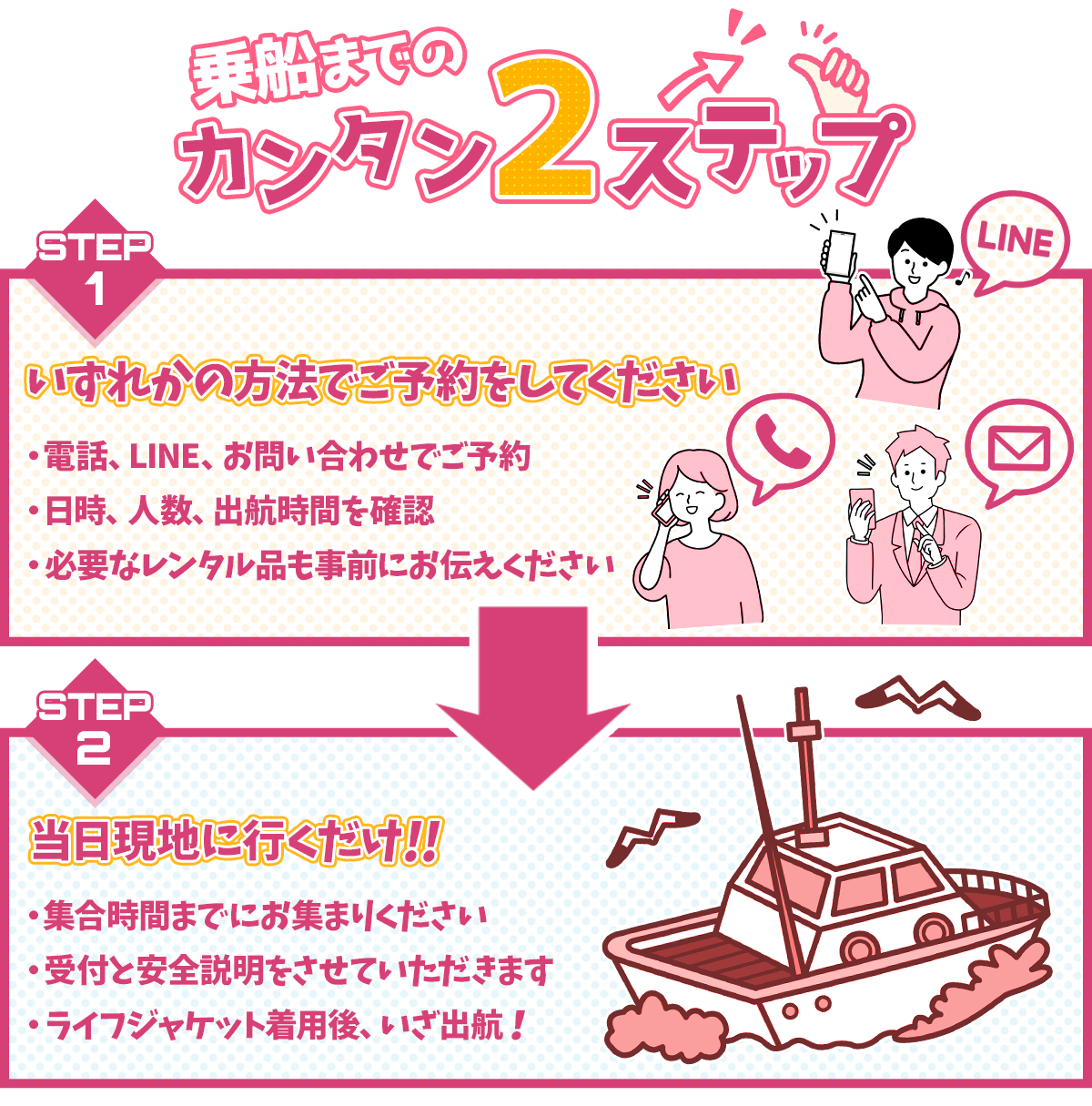 乗船までのカンタン2ステップです。
ステップ1は電話、LINE、お問い合わせにてご予約をお取りください。
ステップ2は予約した当日お時間までに指定の場所へお集まりください。
